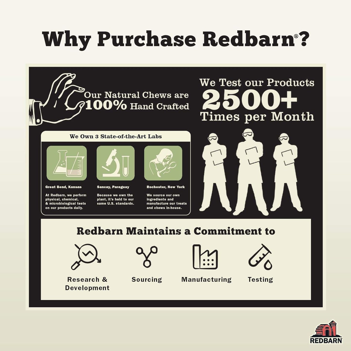Advertisement for Redbarn pet products highlighting product quality and commitment to research and development.