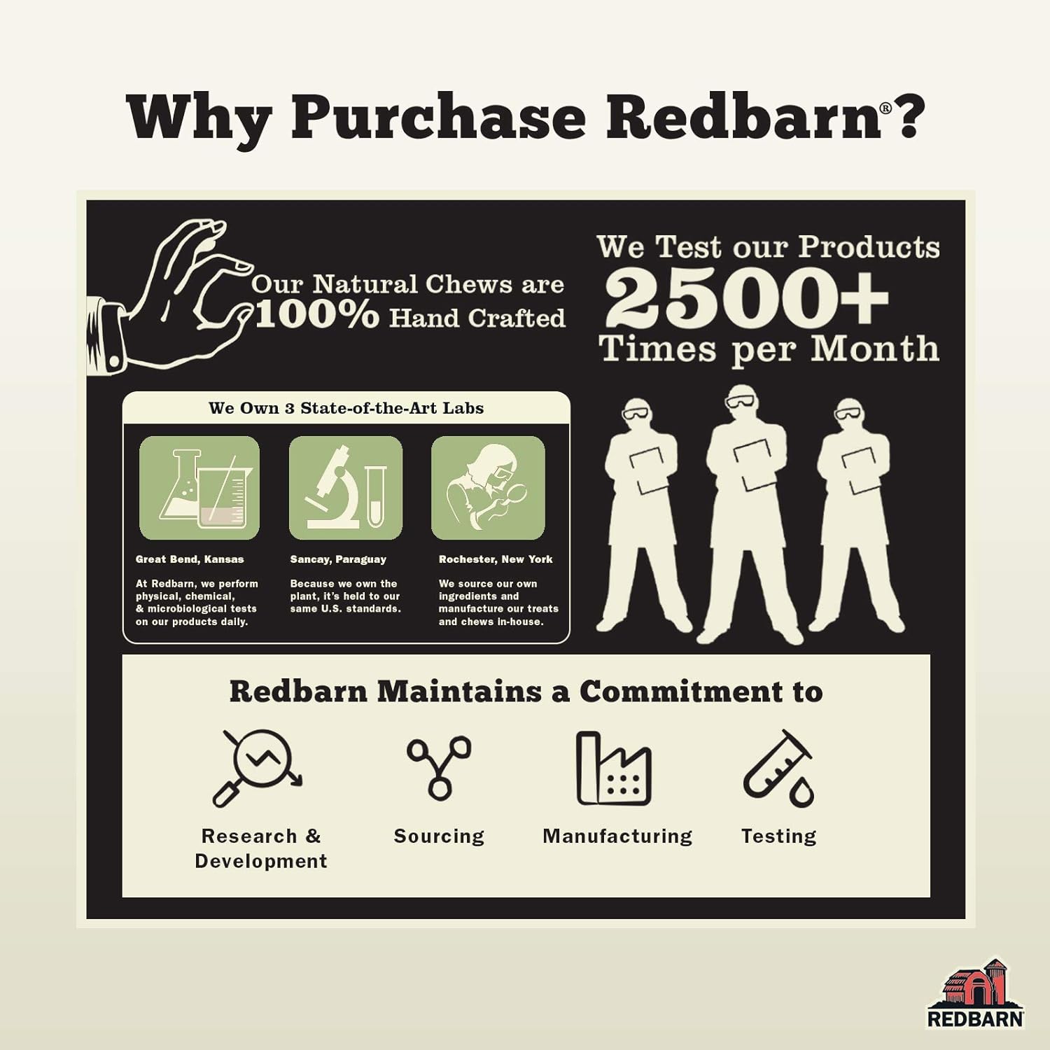 Advertisement for Redbarn pet products highlighting product quality and commitment to research and development.