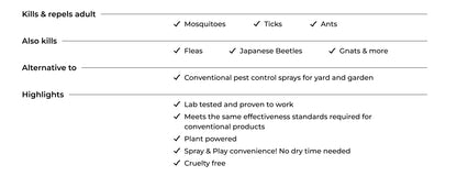 Wondercide® Flea & Tick Yard + Garden | 32 oz RTU + Concentrate