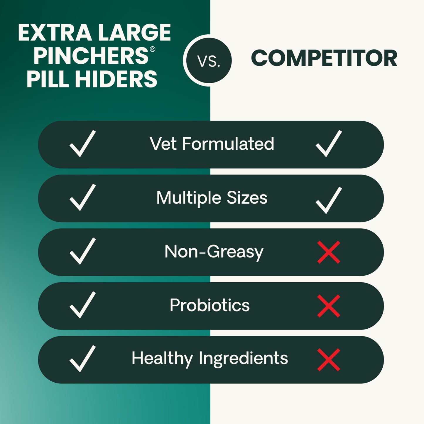 VetriScience Pinchers Extra Large Pill-Hiding Dog Treats — Peanut Butter, 25 Count | Non-Greasy Chews with Probiotics for Large Pills & Capsules