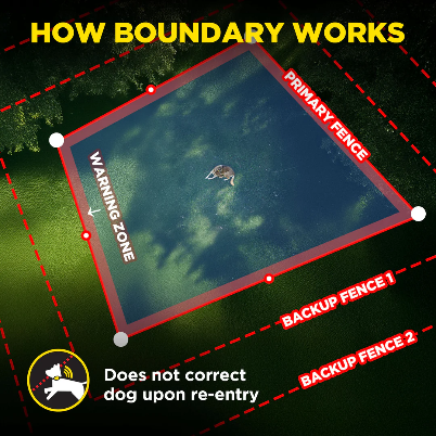 No Subscription GPS Dog Fence — App-Controlled Wireless Boundary System for Large Properties (Dogtra®)
