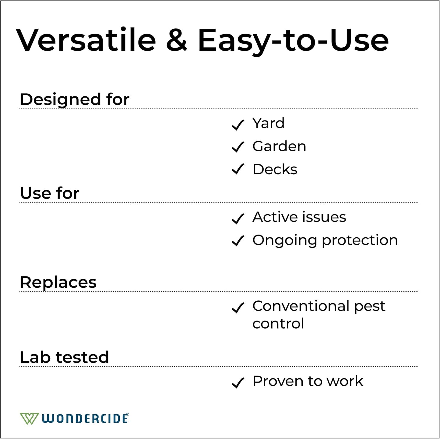 Wondercide® Ready-to-Use Flea & Tick Spray for Yard + Garden – 32 oz