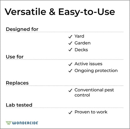 A white informational graphic with black text reading 'Versatile & Easy-to-Use' and bullet points about use for yard, garden, decks, active issues, ongoing protection, conventional pest control, and proven to work. The Wondercide logo appears at the bottom left.